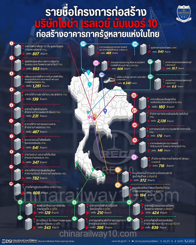 ITD-CREC No.10,China Railway, China Railway No.10