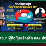 china railway no.10 (thailand)