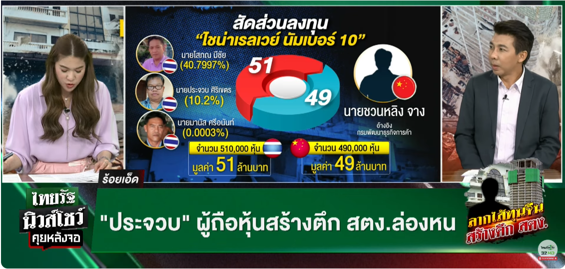 china railway no.10 (thailand)