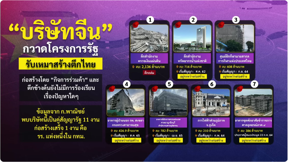 china railway no.10 (thailand)